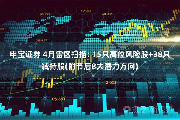 申宝证券 4月雷区扫描: 15只高位风险股+38只减持股(附节后8大潜力方向)